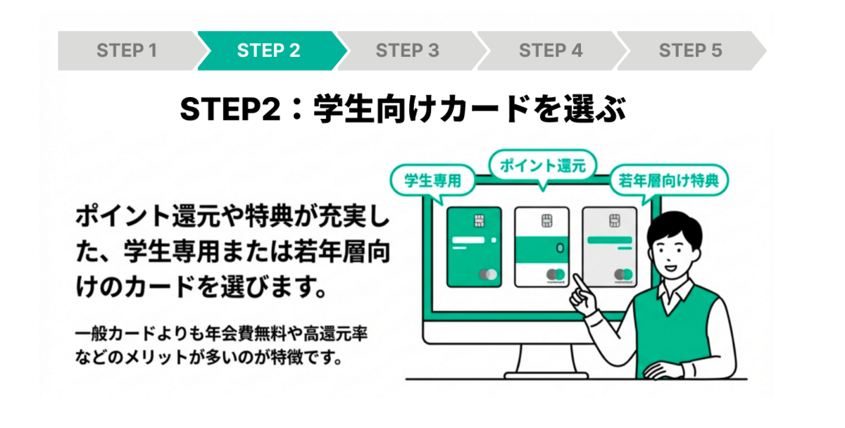 学生向けクレジットカード-step2