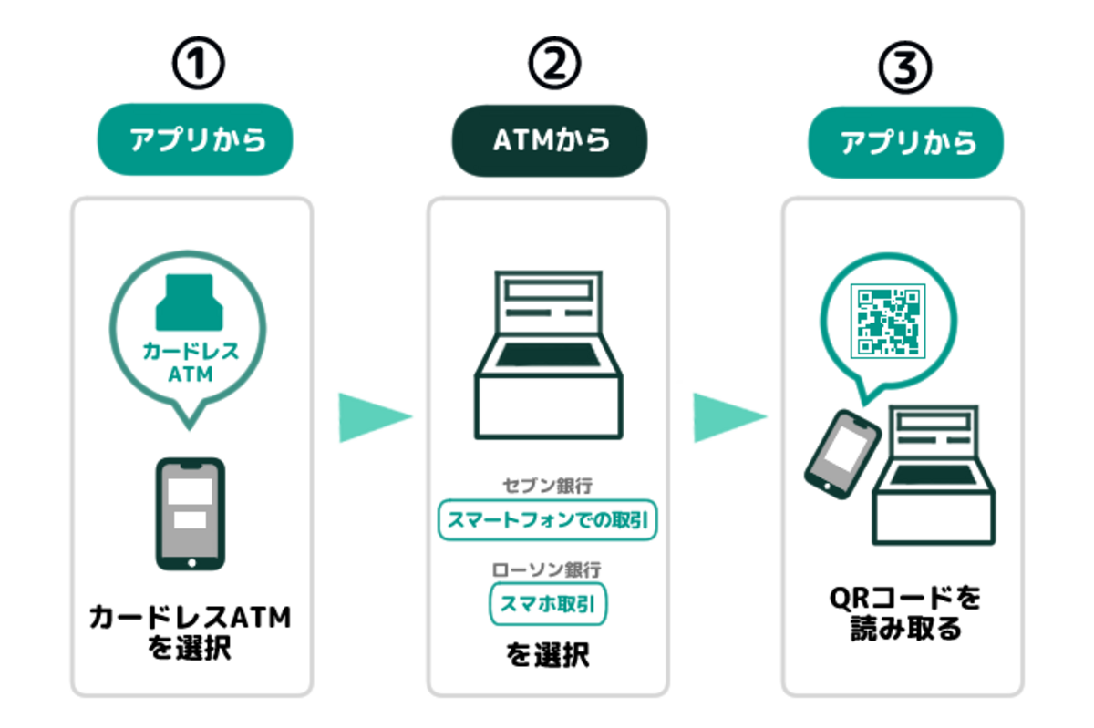 お金を借りる コンビニATM