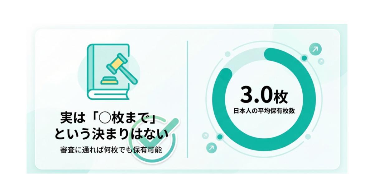 クレジットカードの枚数ルール