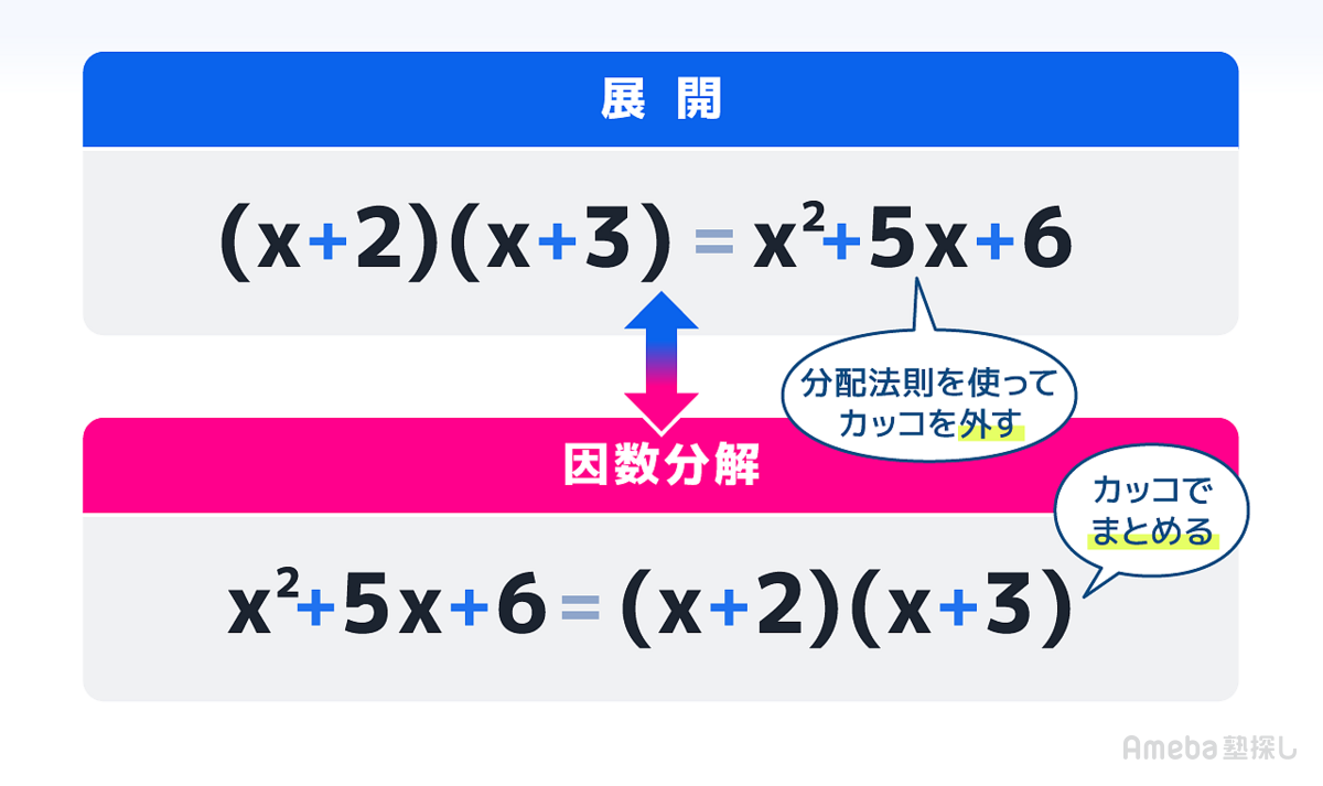 因数分解の説明イラスト