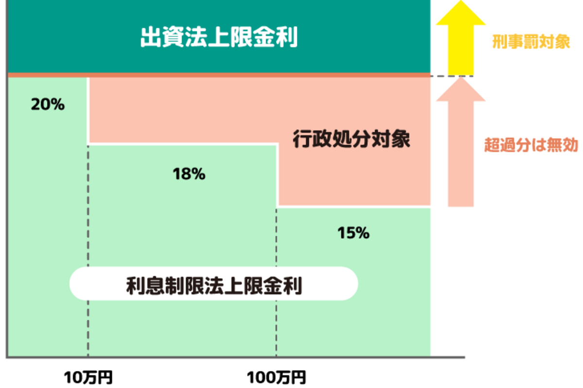 利息制限法