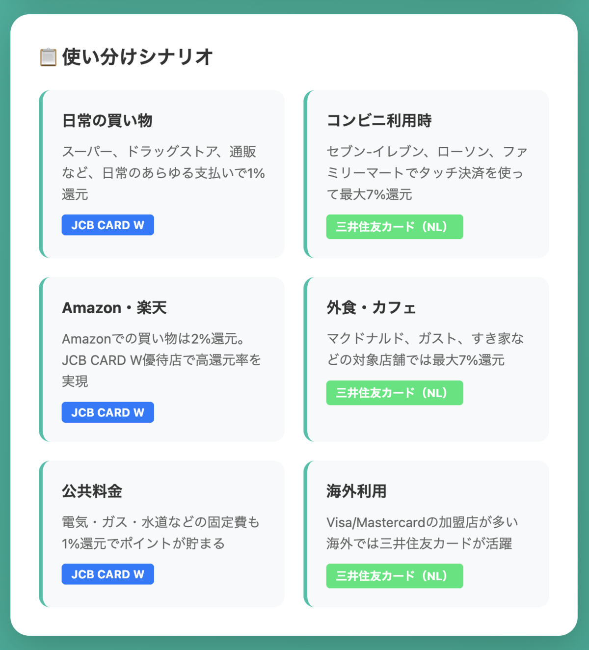 JCB CARD Wと三井住友カード(NL)の使い分け