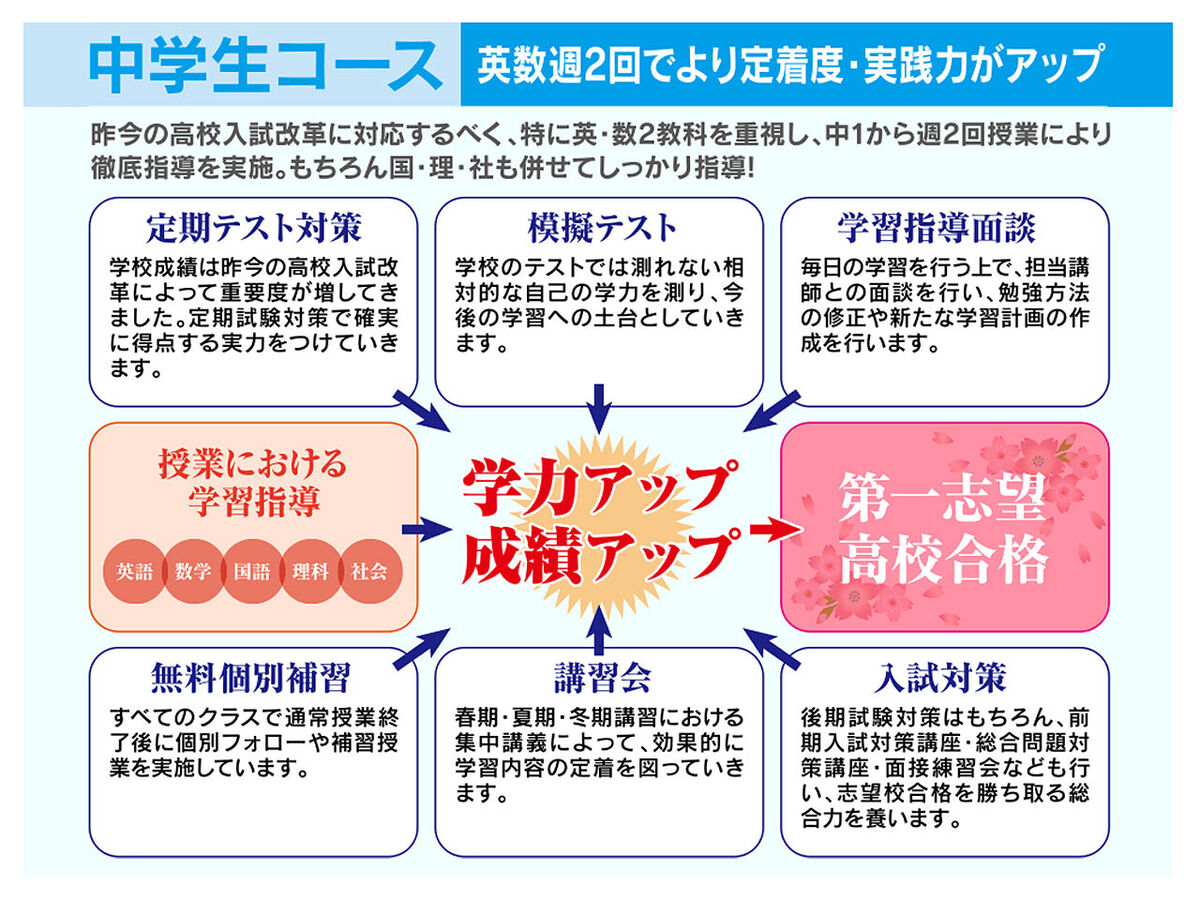 心水塾の中学生コース