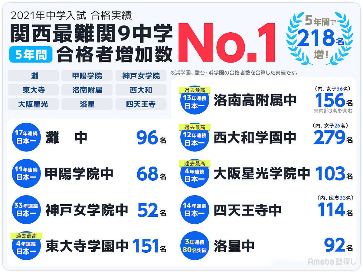 浜学園の評判・口コミの真相とは？合格実績の高さの秘密を調べてみた！ | Ameba塾探し