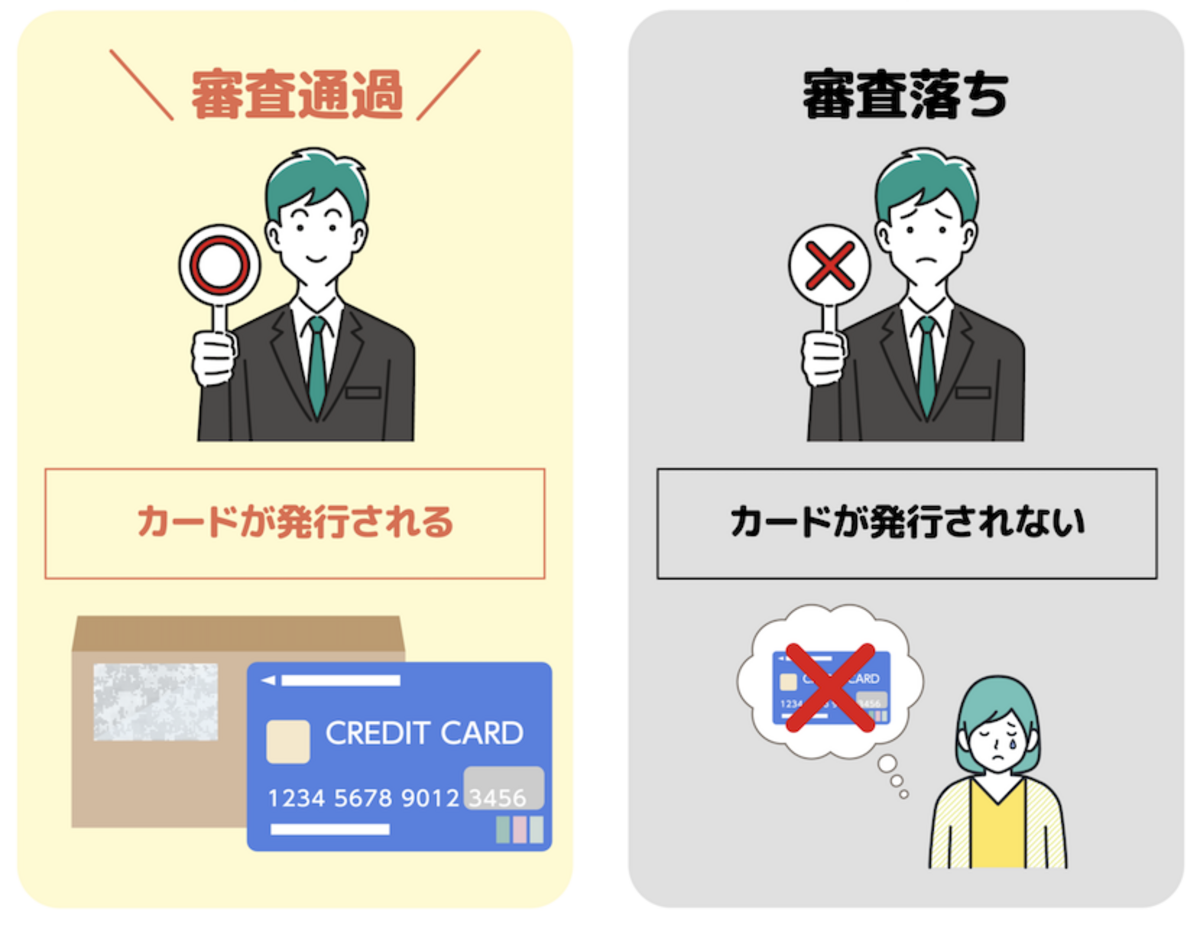 クレジットカードの審査を受ける