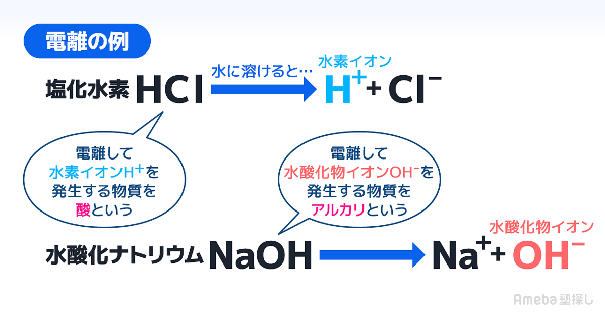 化学式の説明